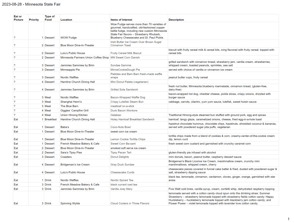 Fair Food Prioritization spreadsheet page 1