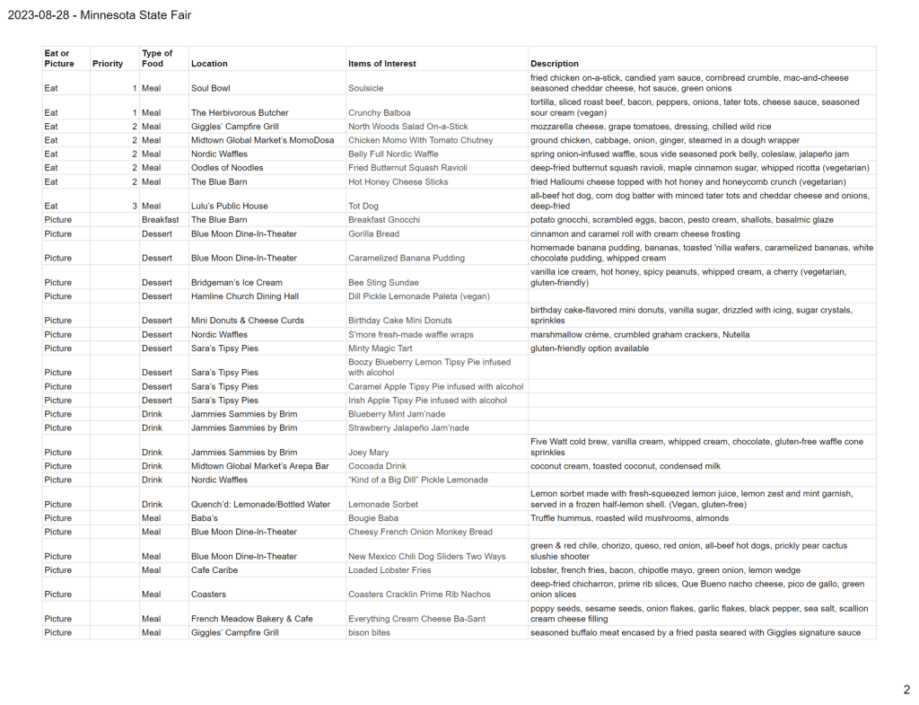 Fair Food Prioritization spreadsheet page 2