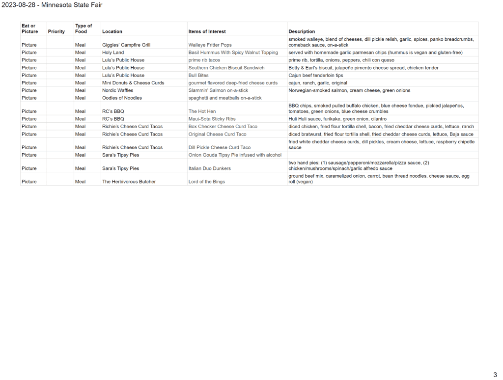 Fair Food Prioritization spreadsheet page 3